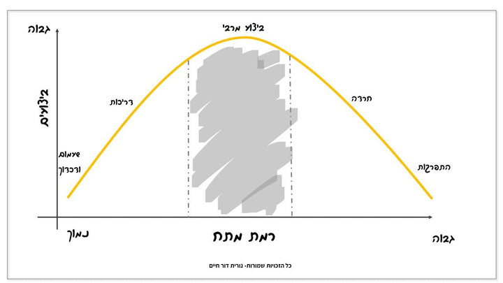 יצירתיות בתנאי לחץ – סדנאות בטון ואפוקסי