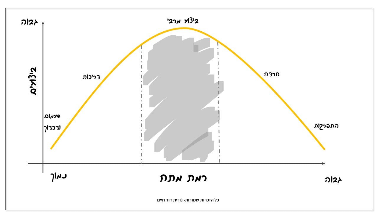 יצירתיות בתנאי לחץ – סדנאות בטון ואפוקסי