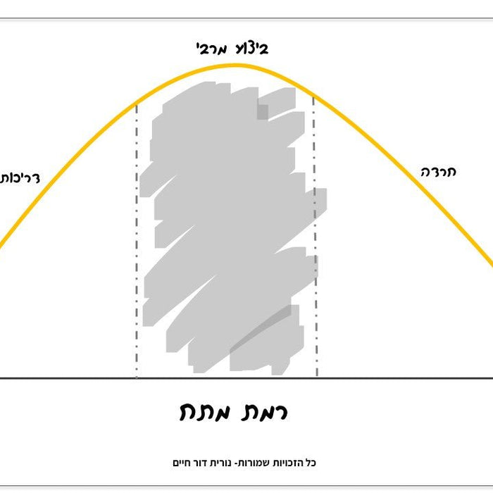 יצירתיות בתנאי לחץ – סדנאות בטון ואפוקסי